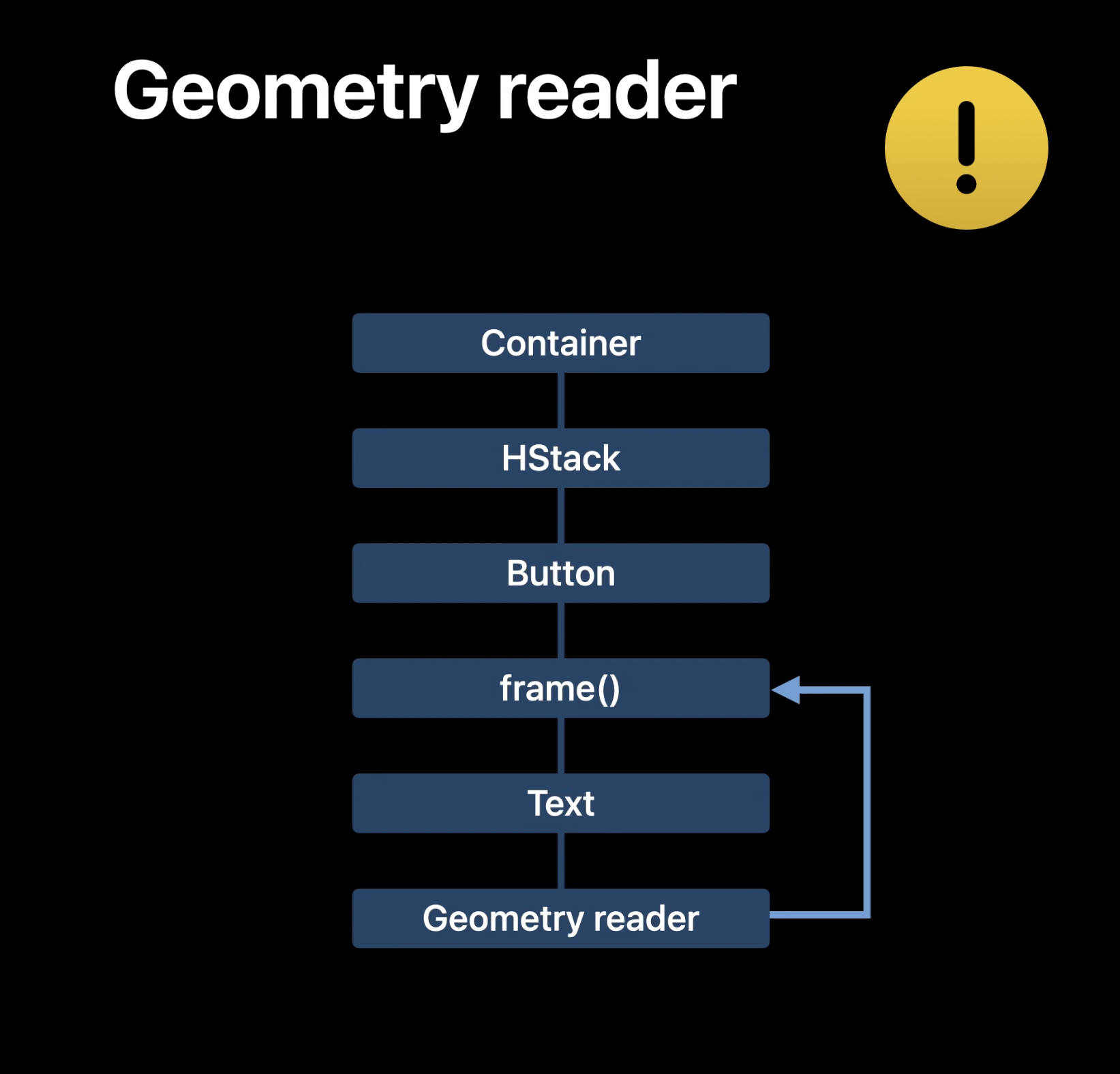 Final tag component layout example